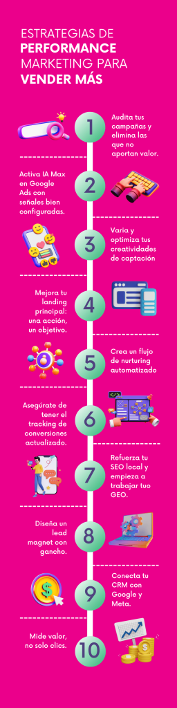 Checklist: activa tu performance en 30 días
